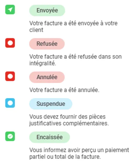 Capture d'écran — Gestion des factures de ventes : Factures clients
